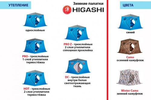 Зимняя палатка куб Higashi Double Winter Camo Comfort Pro трехслойная фото 4